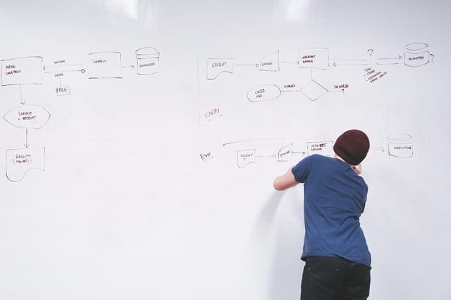 The most expensive rule in the company usually lives in two places: this whiteboard and one person's head