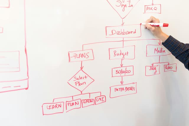 4 anti-patterns de microserviços que squad sênior detecta em discovery — antes do código